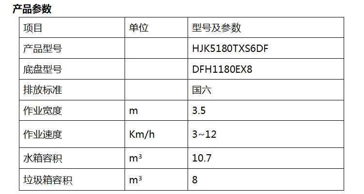 2、HJK5180TXS6DF型洗掃車(chē).png