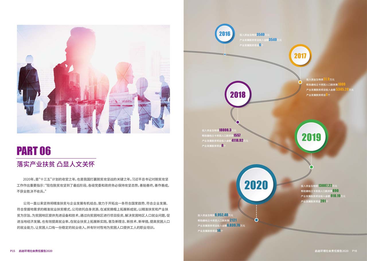 社會(huì)責(zé)任報(bào)告5_頁面_09_圖像_0001.jpg